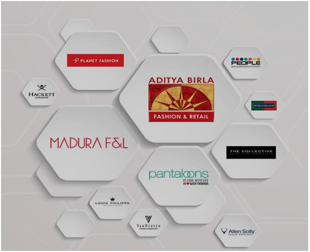 Brands - Aditya Birla Group