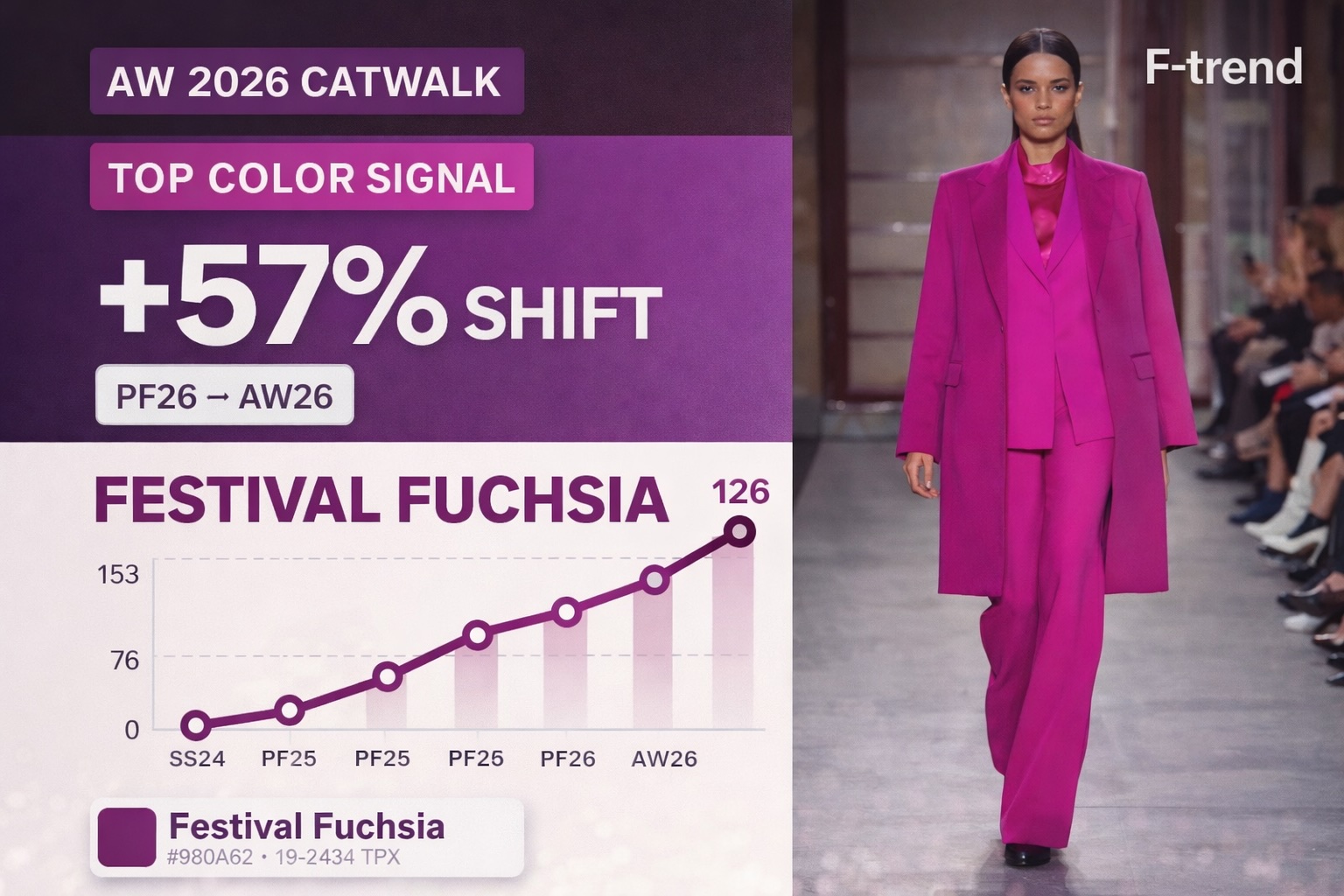 Top 5 Catwalk AW 2026 Key color insights - Fashion Trend Analysis