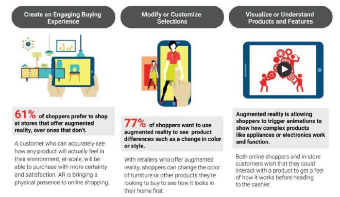 AI in retail 2019