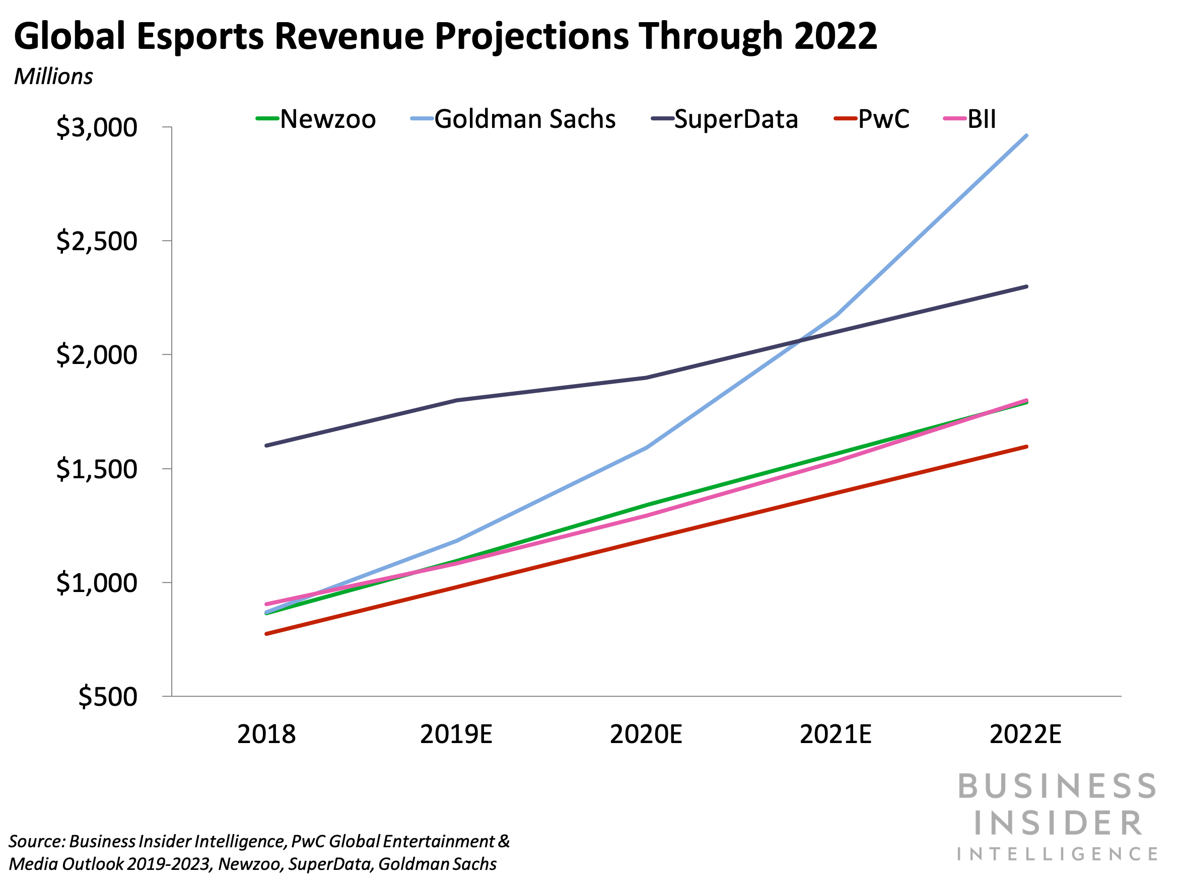 Esport TREND