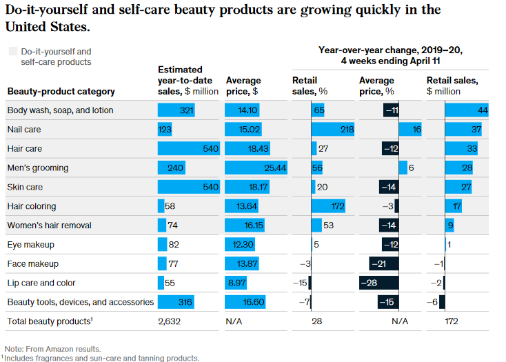 Beauty Trend 2021- Rise of DIY Beauty