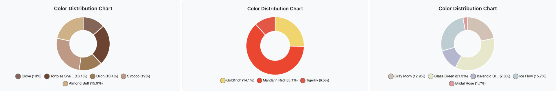 color distribution Pre-Fall 2026
