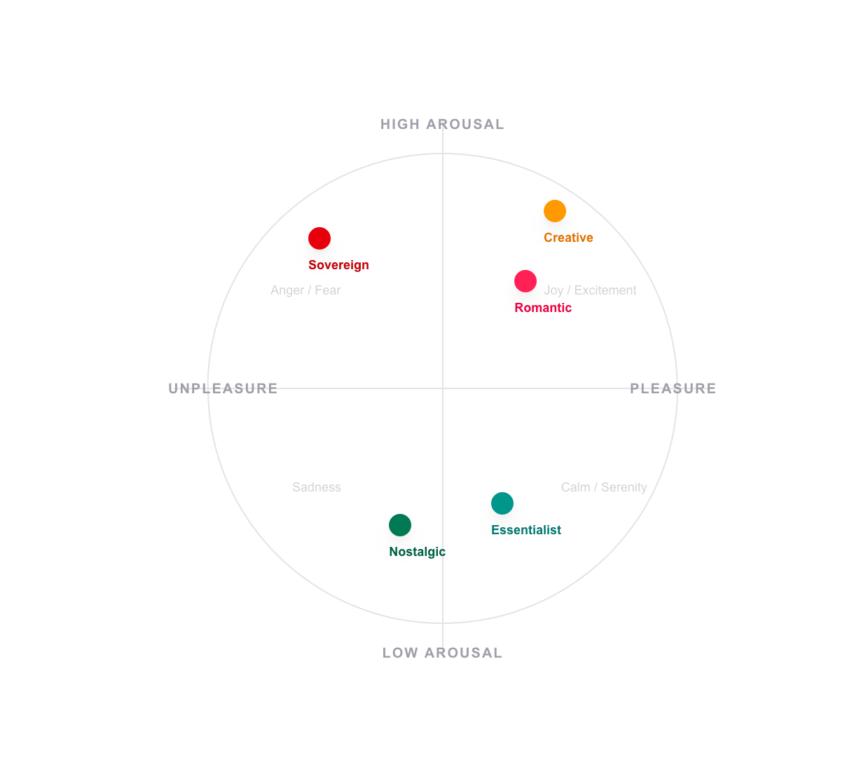 Emotion Index