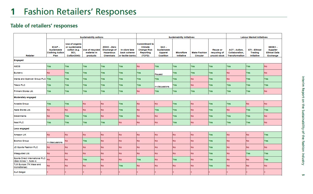 Sustainability and retailers role