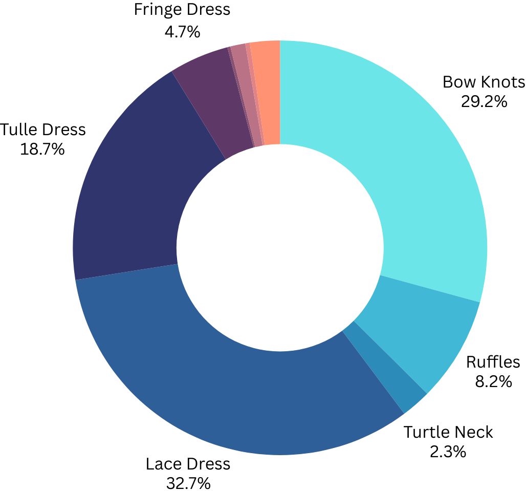 AW 2025/26 Catwalk Data